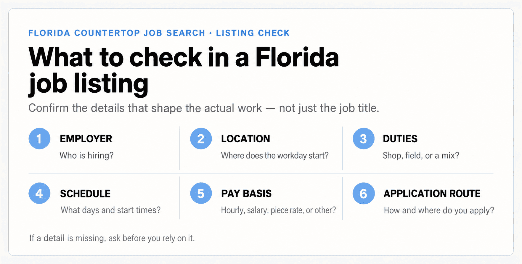 Check a Posting Before You Apply